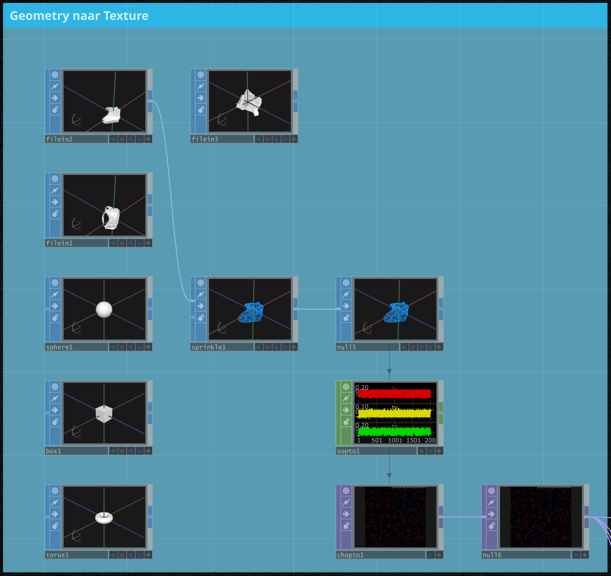 Oplossing van Geometry naar Texture
